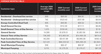 Xcel Energy interim and proposed 2025–2026 rate increase chart showing cost impact for industrial, commercial, and residential customers in Minnesota.