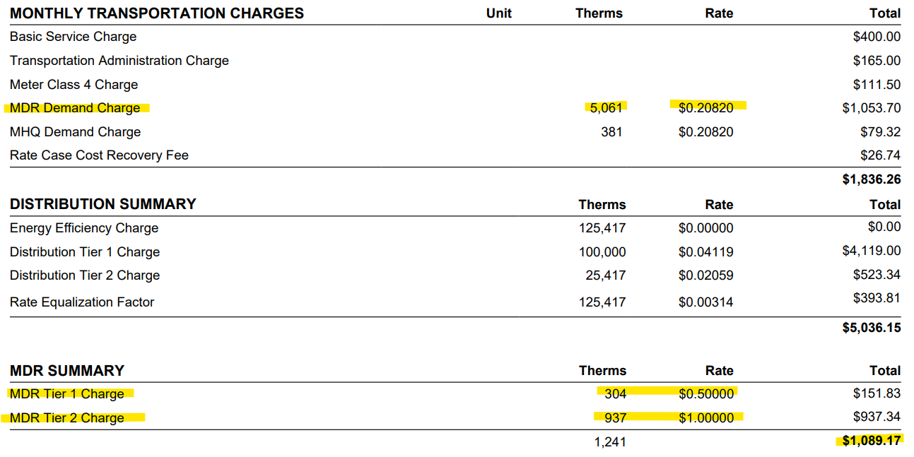 Monthly Transport Charges