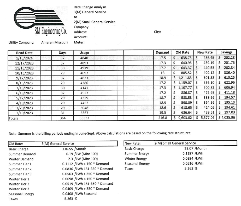 electric rate classification 4025 annual savings
